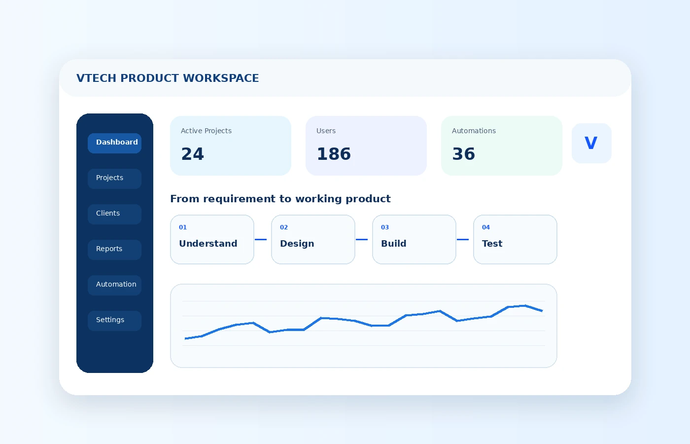 VTech product workflow dashboard mockup
