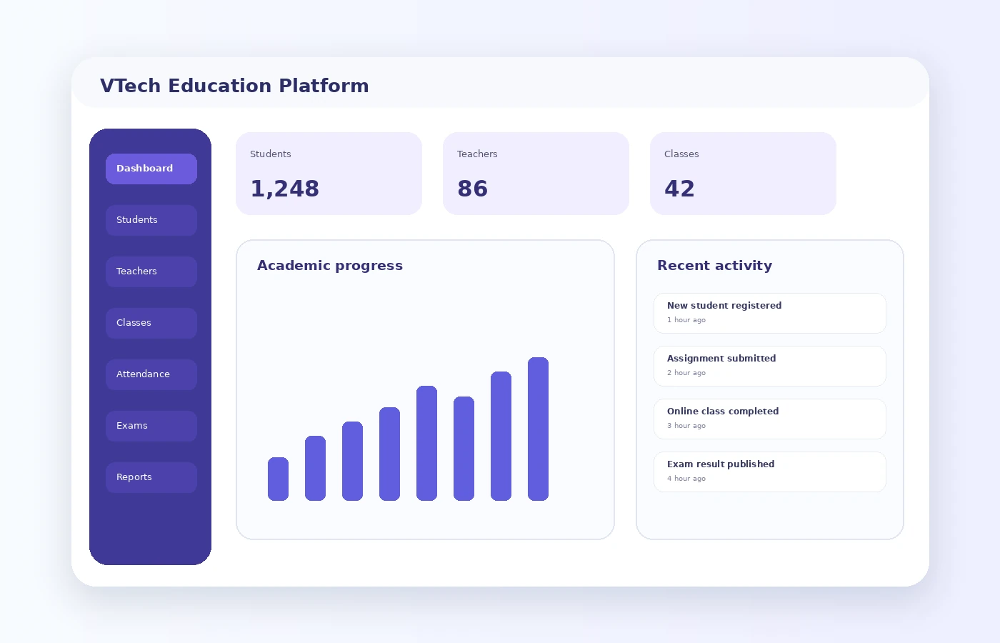 Education software dashboard