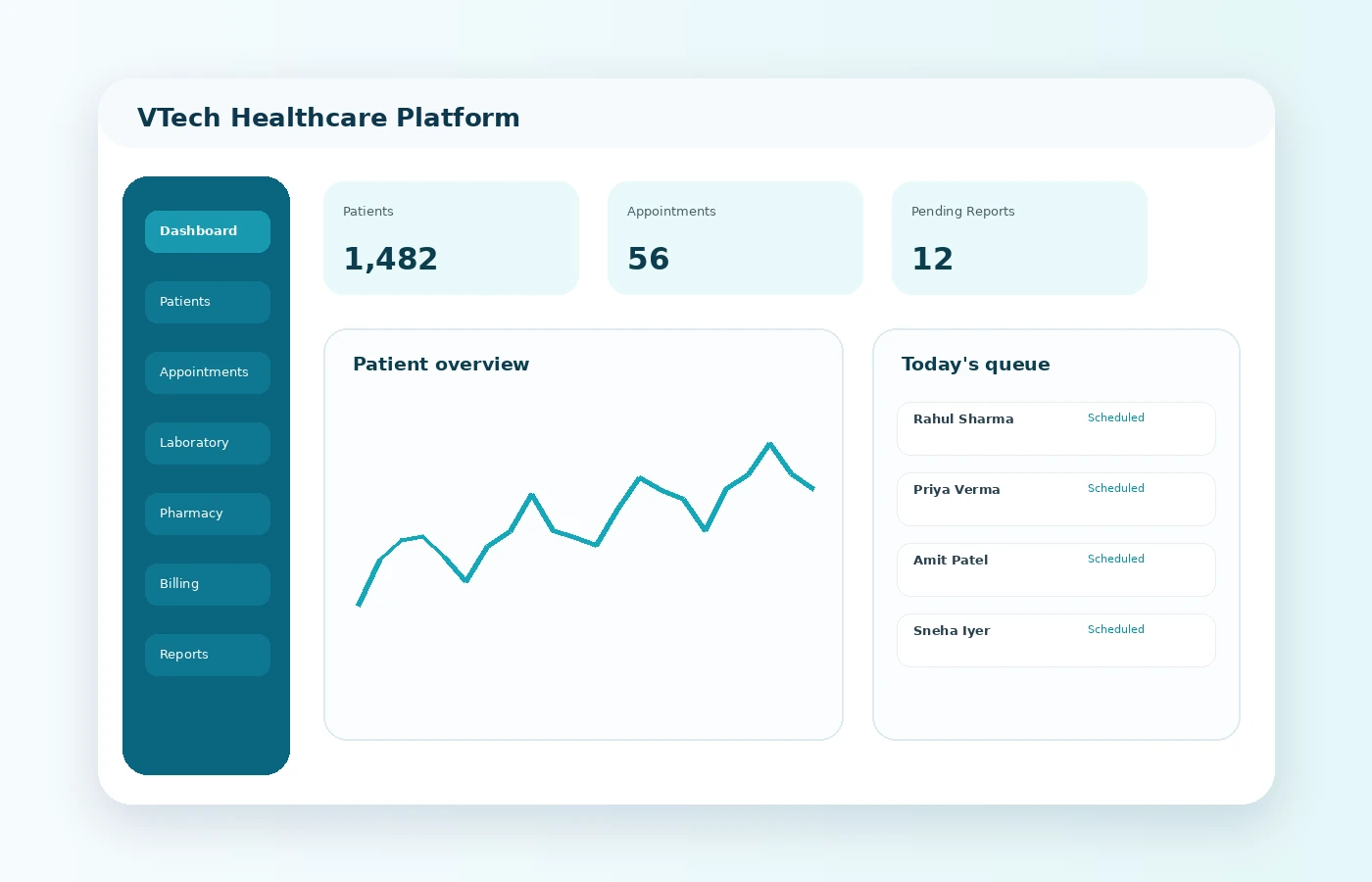 Healthcare software dashboard