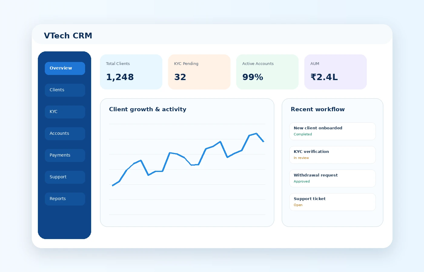 VTech CRM and operations software