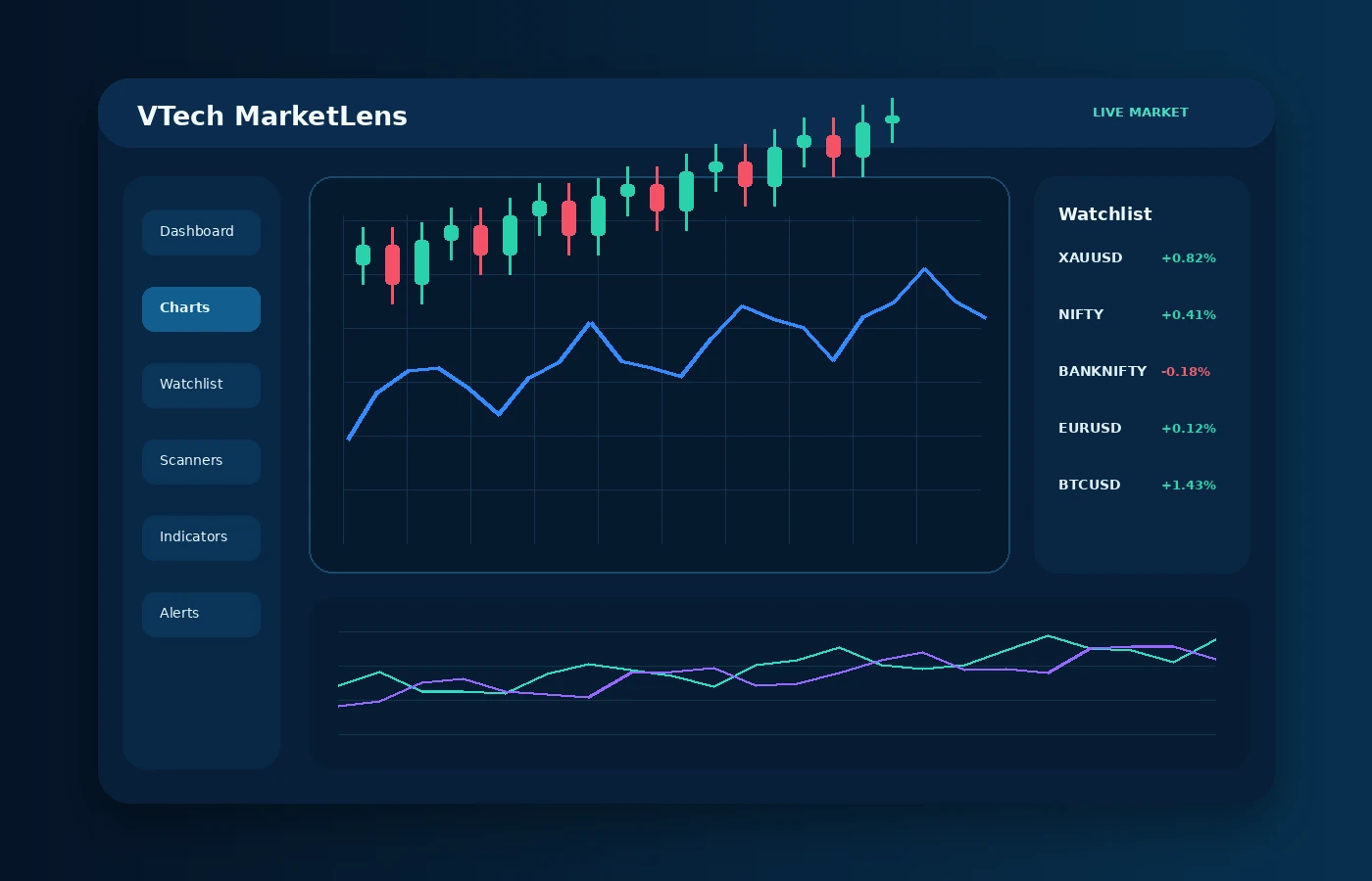 VTech MarketLens market analysis software